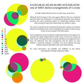 A,A,B,E;AB,AC,AD,AD,AE;ABC,ACD,ADE,ACDE: one of 16951 distinct arrangements of 5 circles